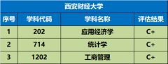 双一流/211