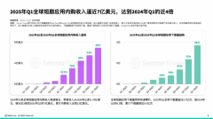 前大约正在15天摆布